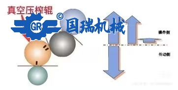 如何保持真空壓榨輥的良好運行狀態（二）